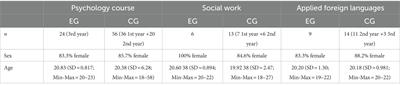 Effects of service-learning as opposed to traditional teaching-learning contexts: a pilot study with three different courses